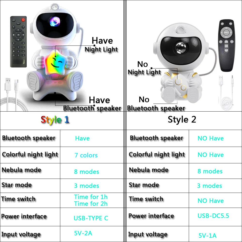 LumiVibe™ Astronaut Nebula Galaxy Projector